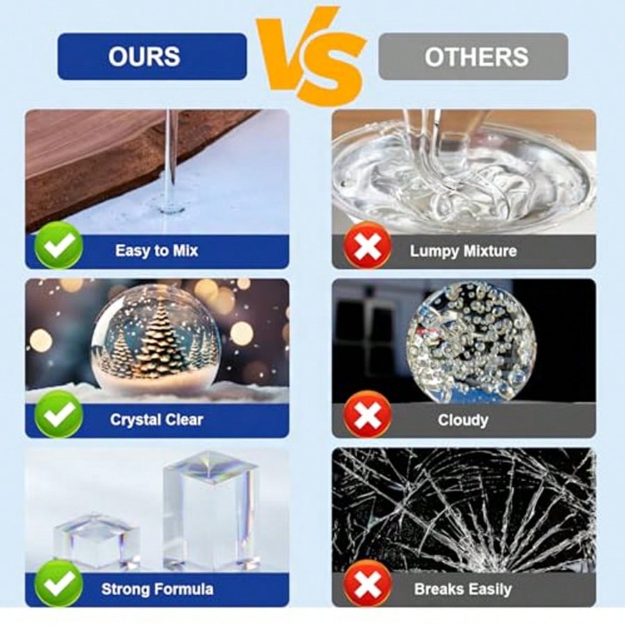 Crystal Clear Epoxy Resin 1:1  - Resin Art Ratio recension och pris
